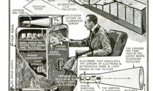 Джон Лоуги Бэрд – изобретатель первого массового телевидения